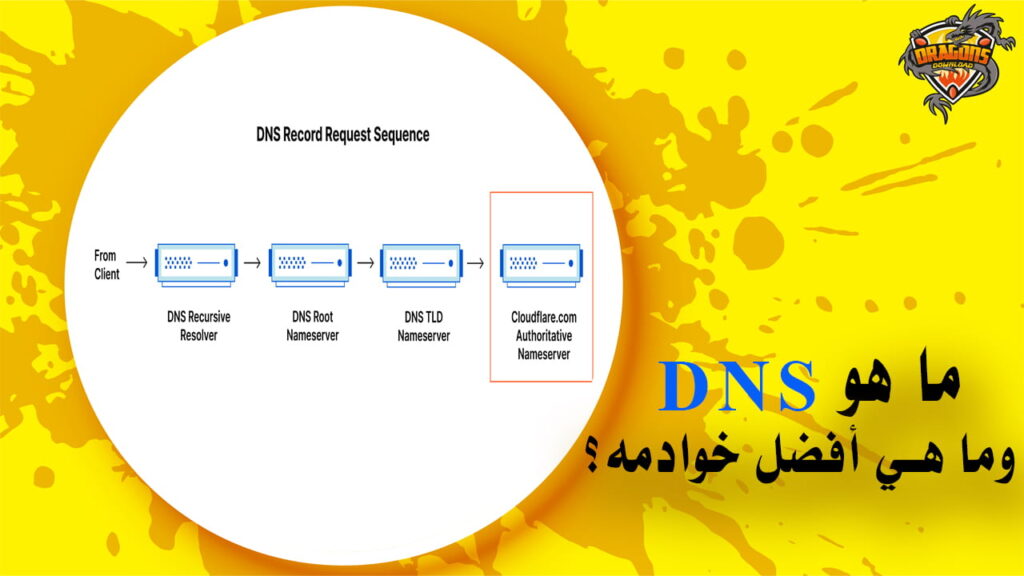 ما هو DNS؟ وأفضل خوادم DNS، وكيفية تغيير DNS (الراوتر-الموبايل-الويندوز)