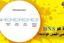 ما هو DNS؟ وأفضل خوادم DNS، وكيفية تغيير DNS (الراوتر-الموبايل-الويندوز)
