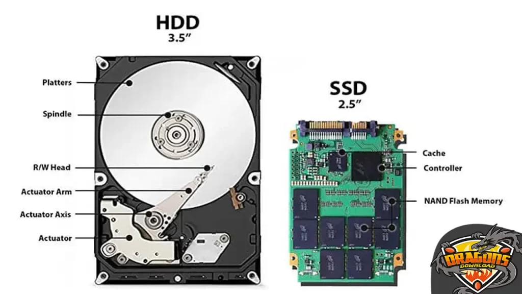 الفرق بين SSD و HDD من حيث حجم التخزين