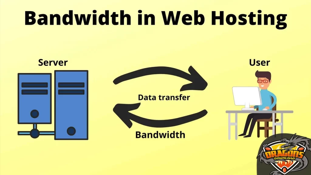 ما هو الباندويث Bandwidth؟