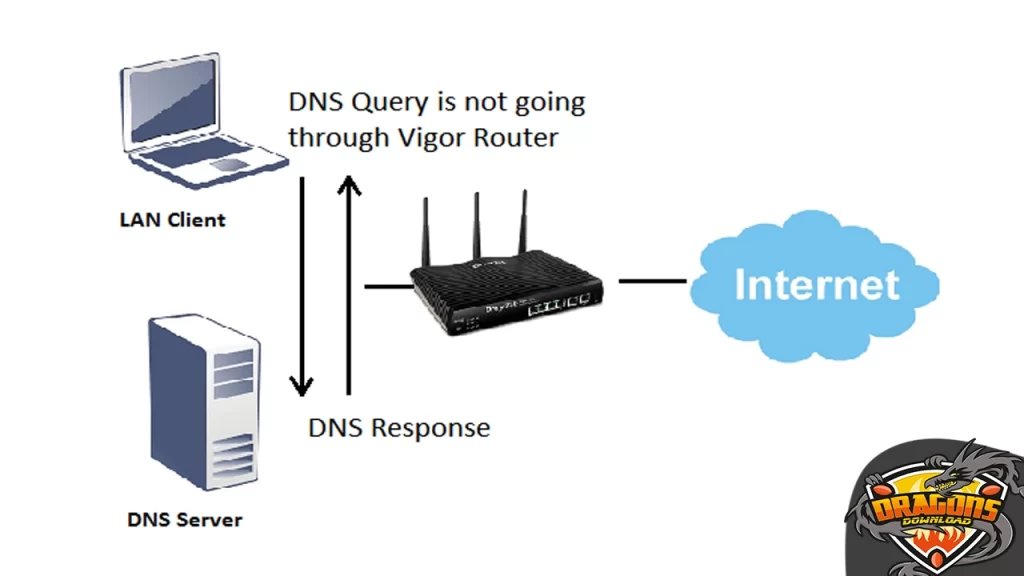 كيفية تغيير DNS (الراوتر – الموبايل – الويندوز)