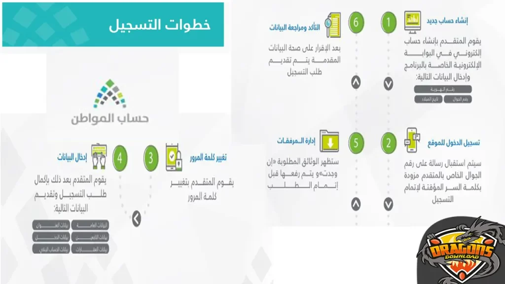 شروط التسجيل في حساب المواطن