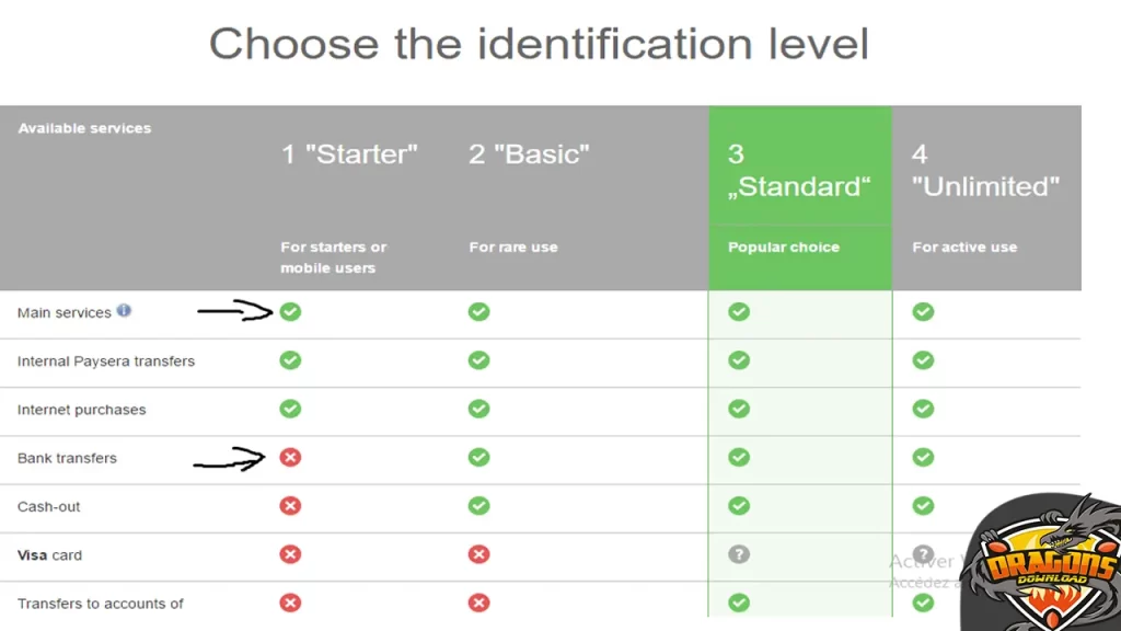 تفعيل حساب بايسيرا اون لاين