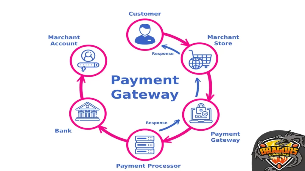 كيفية إنشاء بوابة دفع إلكتروني