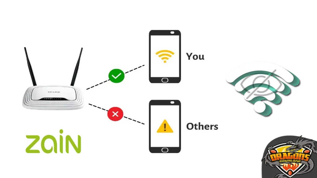 اخفاء الشبكة في راوتر zain السعودية