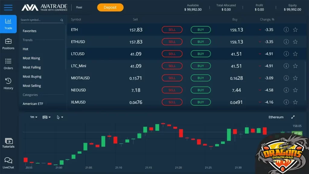 منصة أفاتريد للتداول في قطر