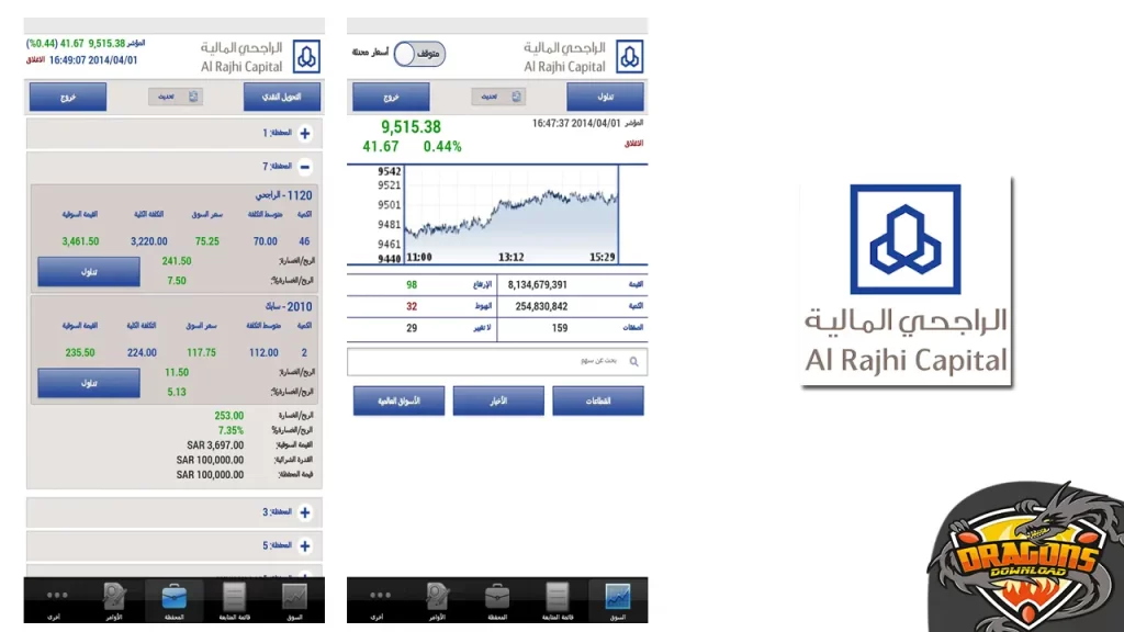 مواصفات تطبيق تداول الراجحي